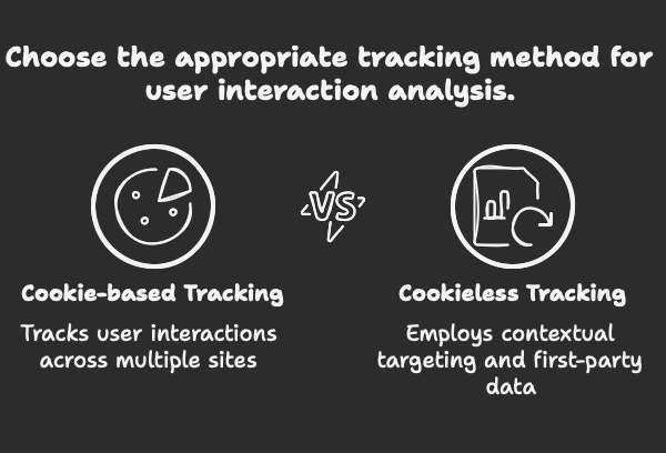 Comparison of cookie-based tracking vs cookieless tracking methods